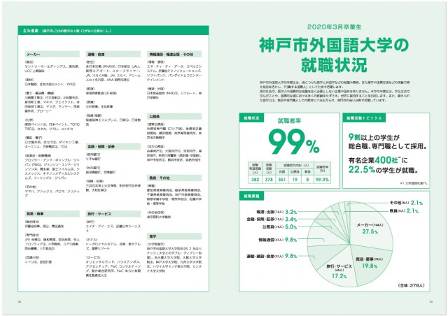 神戸市外国語大学 卒業生紹介パンフレット