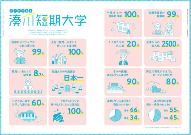 湊川短期大学 大学案内パンフレット