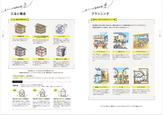 株式会社ライダース・パブリシティ 展示場パンフレット