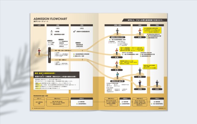 徳島工業短期大学 大学案内パンフレット